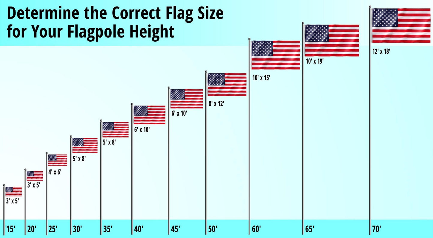 Heavy Duty Polyester American Flags